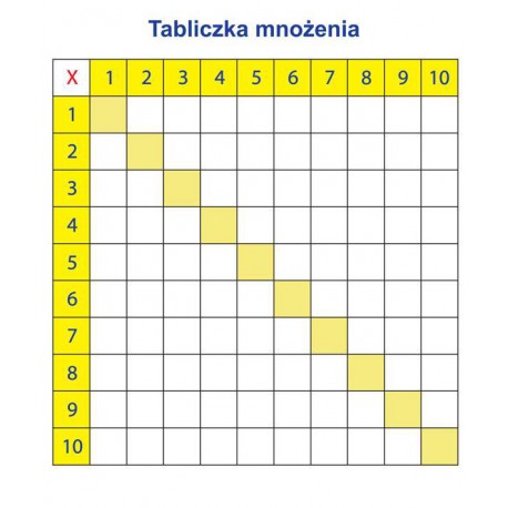 Nakładka magnetyczna TABLICZKA MNOŻENIA - zdjęcie 3